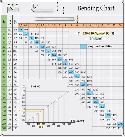 sheet metal bend chart|sheet metal bend allowance table.